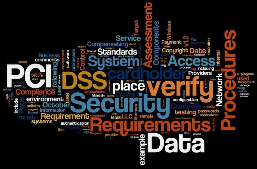 What is the ROI of Data Security?